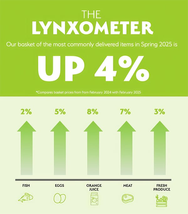 Lynxometer - Spring 2025