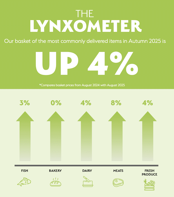 Lynxometer - Autumn 2025