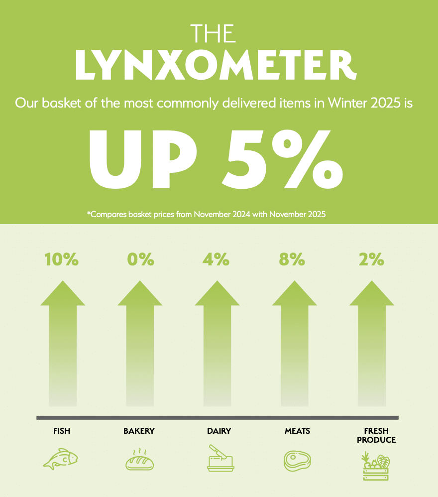 Lynxometer - Winter 2025